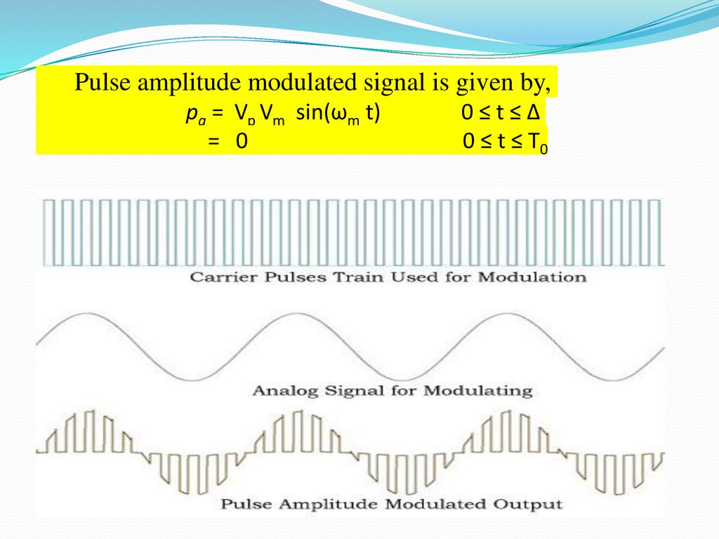 Chapter Pulse Modulation Techniques Introduction To Communication